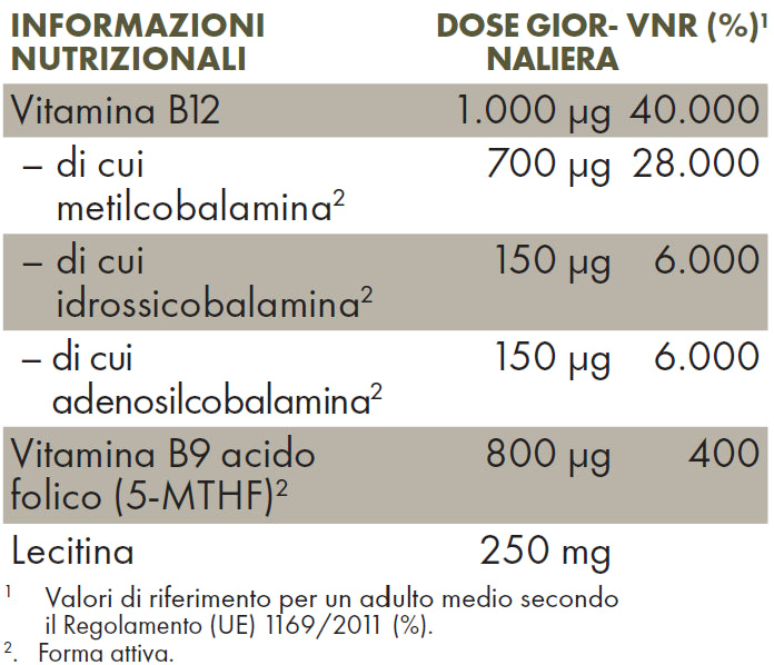 Vitamina B12 - ZREEN