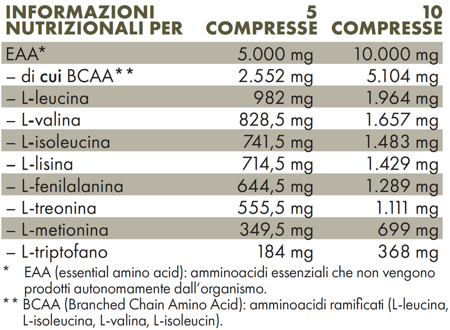 8 Amino - Zreen