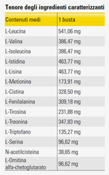 Named - Nutrixam®