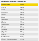 Named - Nutrixam® FMS