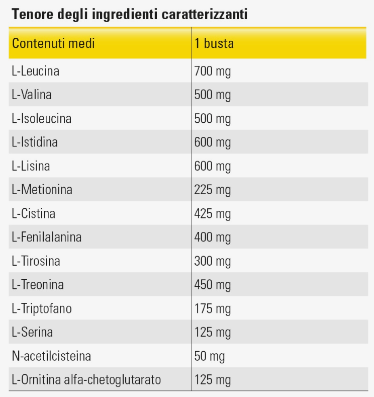 Named - Nutrixam® FMS